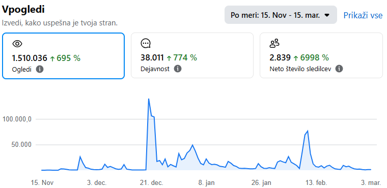 Rezultat kampanje 1